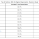 Image for article titled Study Reveals The Used Cars That Are Still “Deals” In A Tough Market